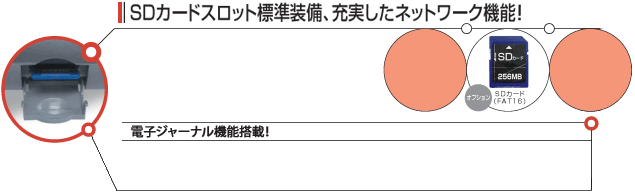 SD�J�[�h�X���b�g�W�������A�[�������l�b�g���[�N�@�\